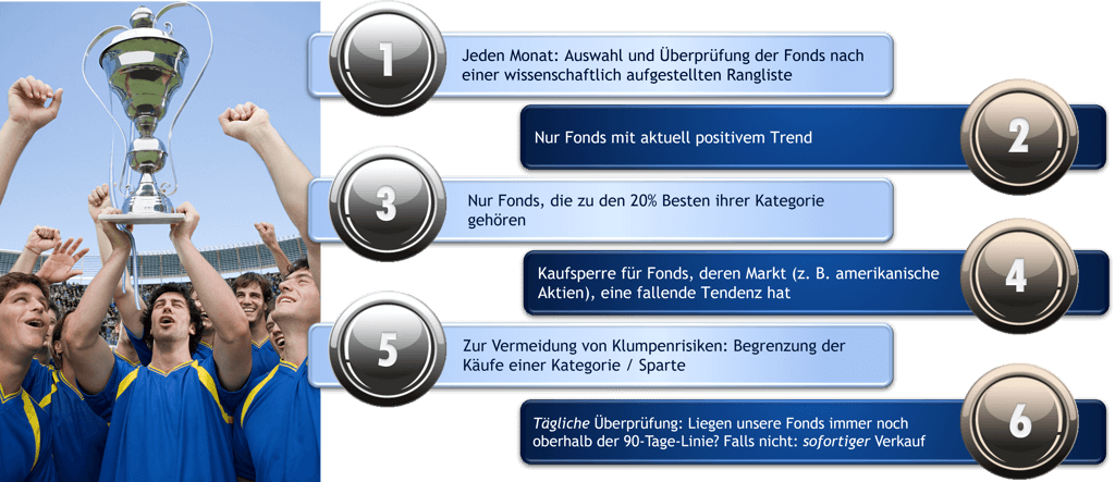 Wen nimmt Trainer in Team auf