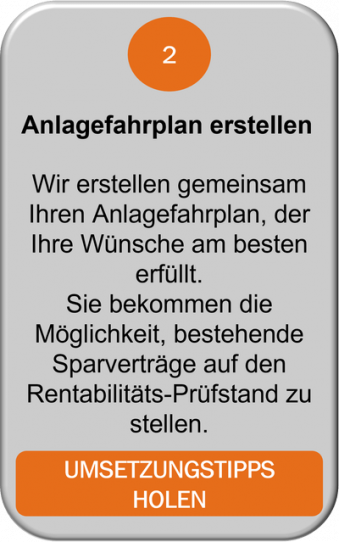 Anlagefahrplan erstellen