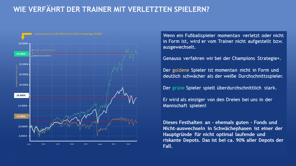 Wie verfährt der Trainer mit verletzten Spielern